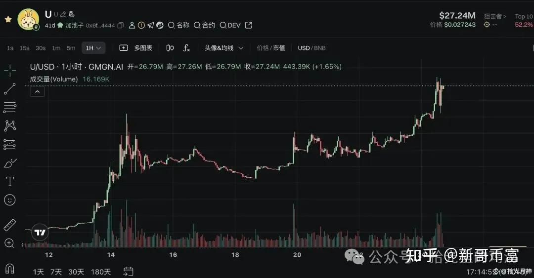 马斯克再次发推，以太坊瞬间上上涨262%！，引发热议的简单介绍